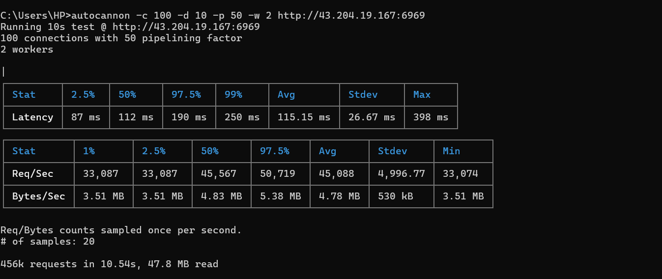 Ultra WebSockets Screenshot